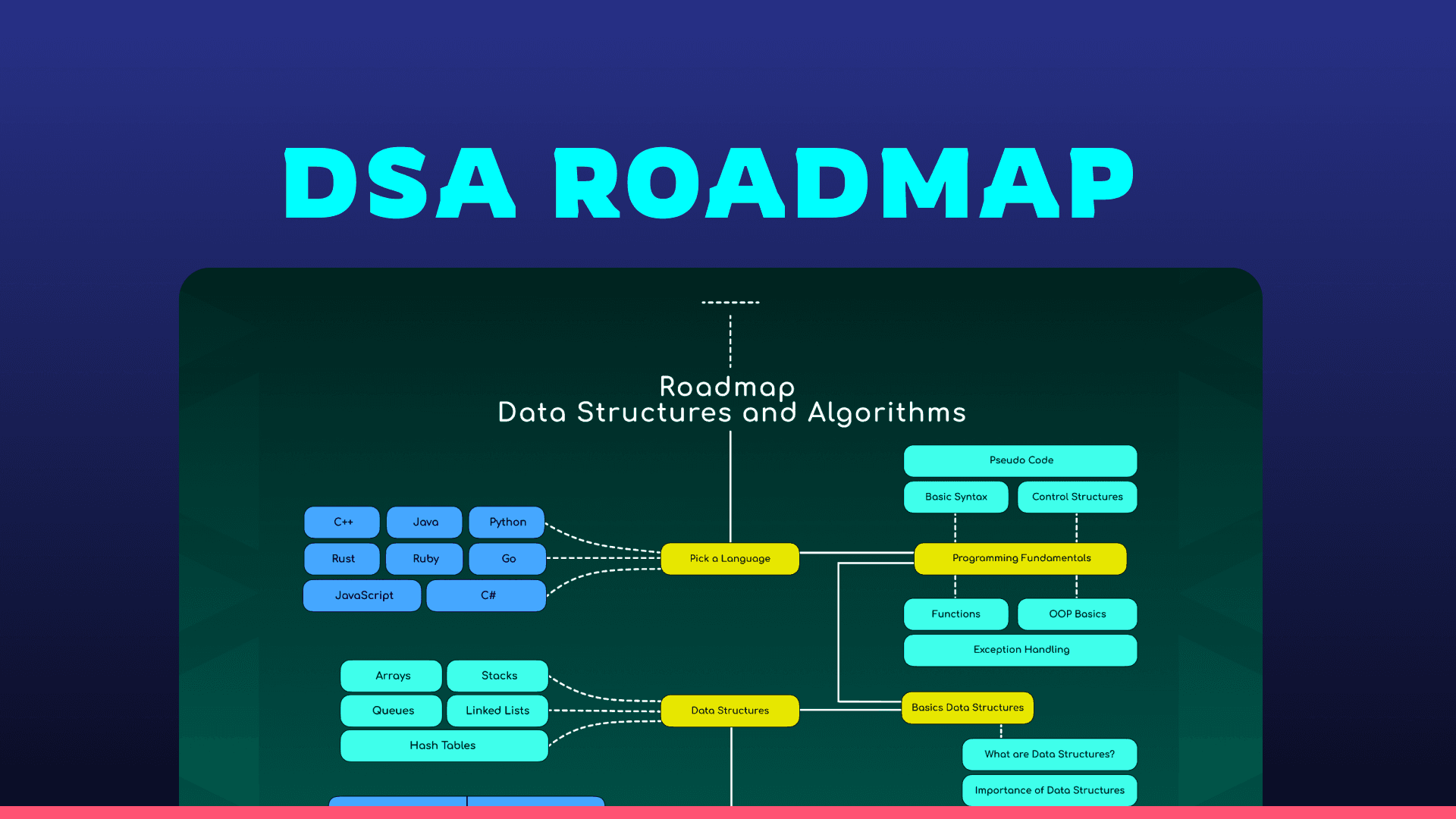 DSA Mastery